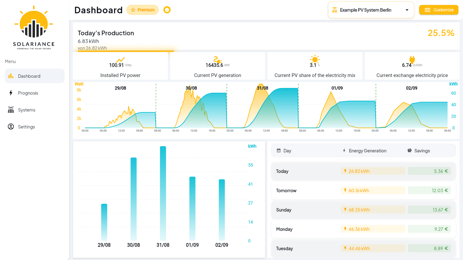 Solariance Dashboard im Browser